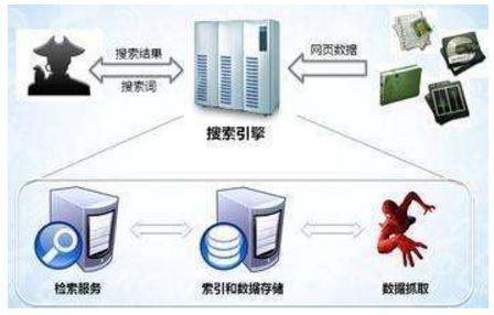 阿拉山口市网站建设,阿拉山口市外贸网站制作,阿拉山口市外贸网站建设,阿拉山口市网络公司,子域名和子目录哪个更适合SEO搜索引擎优化