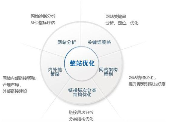 阿拉山口市网站建设,阿拉山口市外贸网站制作,阿拉山口市外贸网站建设,阿拉山口市网络公司,技术SEO优化与内容营销：哪些应该关注SEO？